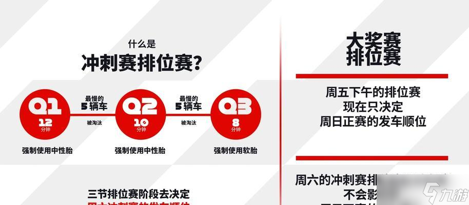新版排位赛的规则和技巧是什么？