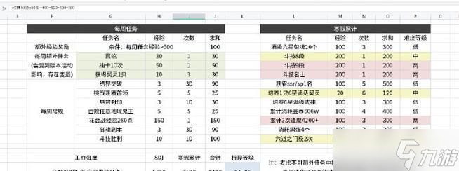阴阳师自动刷经验减少的原因是什么 