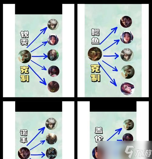 英雄联盟分开玩的技巧有什么 