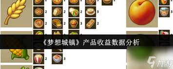 梦想城镇产品收益怎么