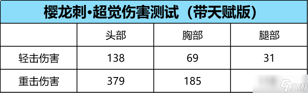 颜值与实力并存，穿越火线枪战王者樱龙刺·超觉评测抢先看！