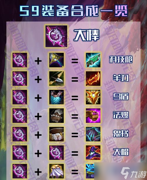 英雄联盟装备流的搭配方法是什么？