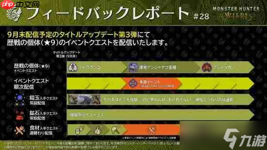 《怪物猎人：荒野》第三弹大更新超多情报：追加9星高难怪、随从艾露猫优化、部分限时活动变常驻等