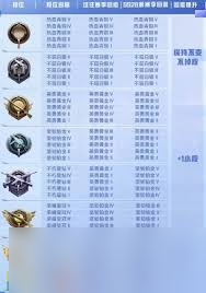 和平精英段位等级顺序分数是多少