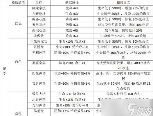 寻秘武林闲侠秘籍，成为顶尖高手（游戏中）