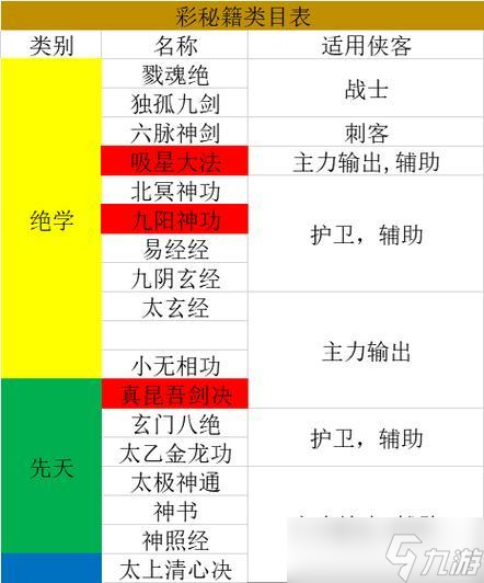寻秘武林闲侠秘籍，成为顶尖高手（游戏中）
