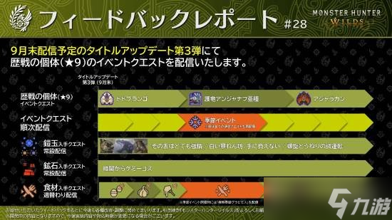 卡普空公布《怪猎荒野》第三弹大更新 月底发布新内容