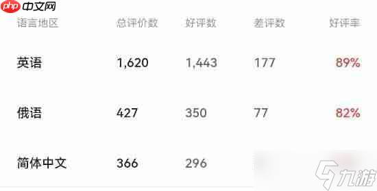 Steam国区《寂静岭f》特别好评！JK女武神三棍打碎怪物梦