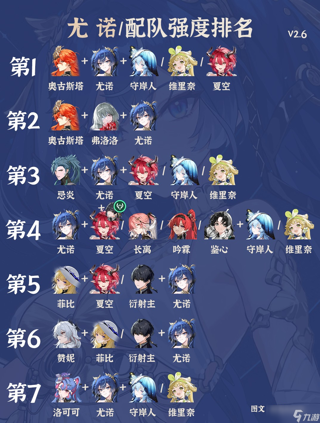鸣潮V2.6尤诺全配队强度介绍