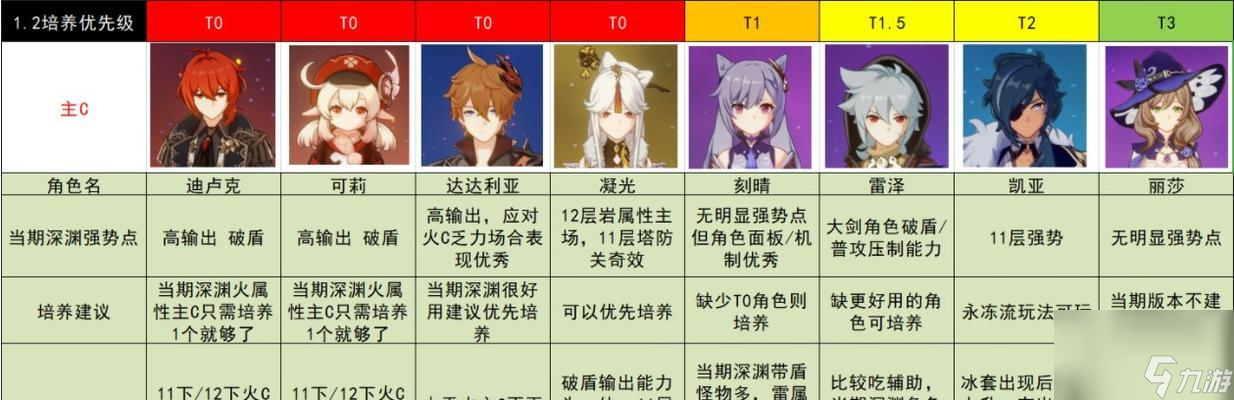 修仙绘卷角色强度节奏榜——哪个角色最好（探索修仙绘卷世界）