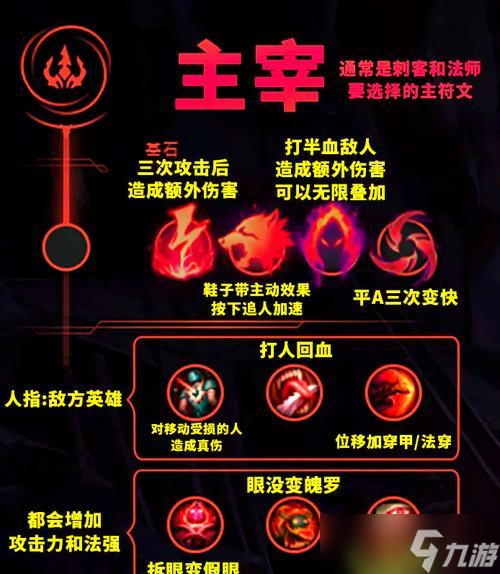 幸福之门英雄联盟选择指南是什么？