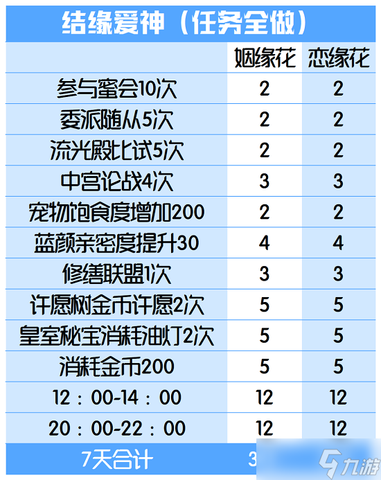 爱江山更爱美人结缘爱神活动攻略：如何高效完成任务，领取丰厚奖励