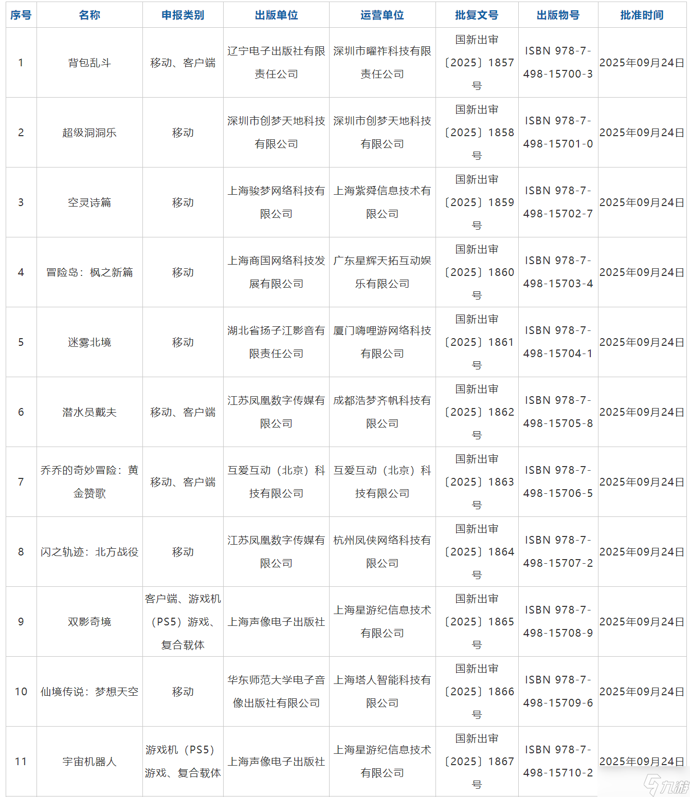 2025年9月進(jìn)口游戲版號(hào)出爐 多款熱門作品獲批
