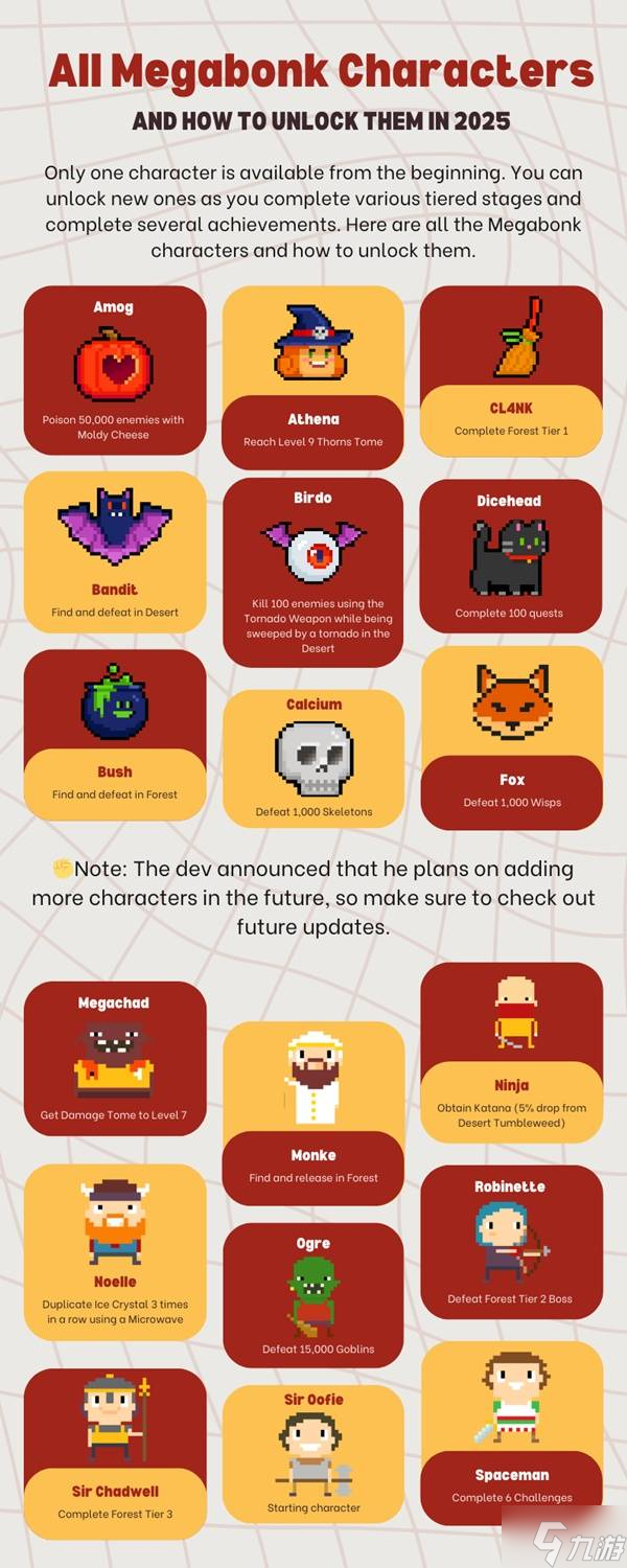 《Megabonk》全角色解锁方法