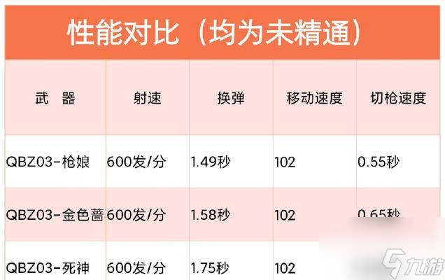 穿越火线点射器使用方法是什么 