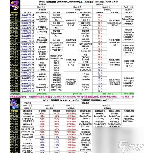 《植物大战僵尸2》星级任务刷星攻略 打败僵尸 