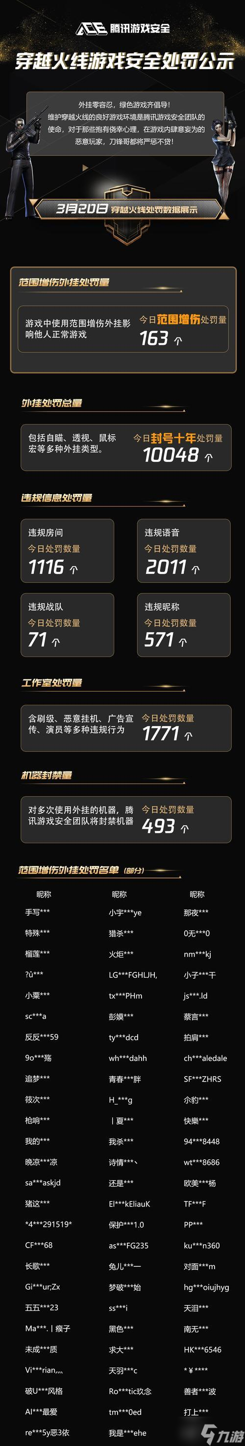 穿越火线中惩罚的制作方法是什么？