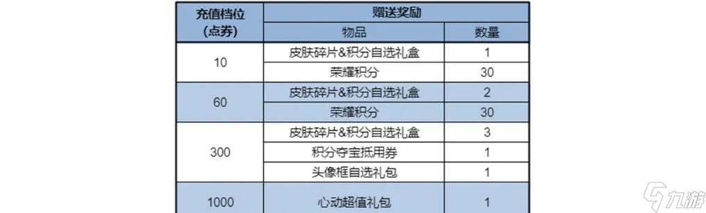 9.25正式服更新：S41开启！S级新皮肤登录送，孙悟空伽罗提前过年