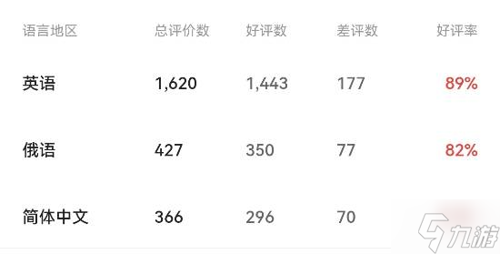 Steam《寂静岭f》特别好评！JK女武神三棍打碎怪物梦