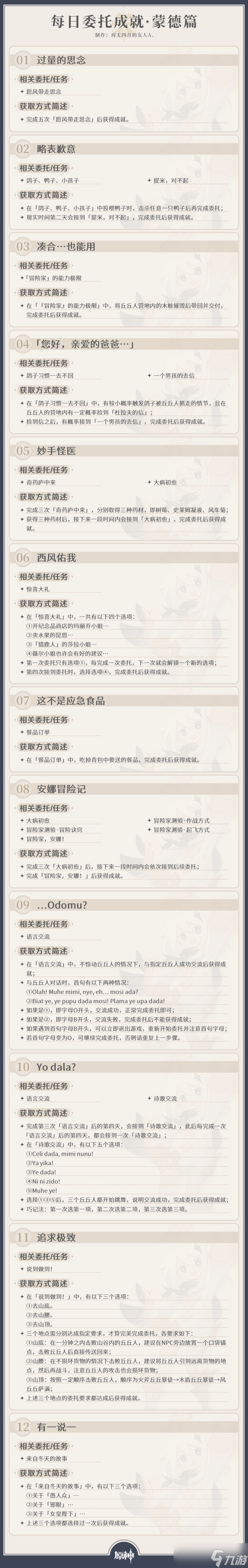 原神原神·成就丨截至V4.0,每日委托成就一图流汇总