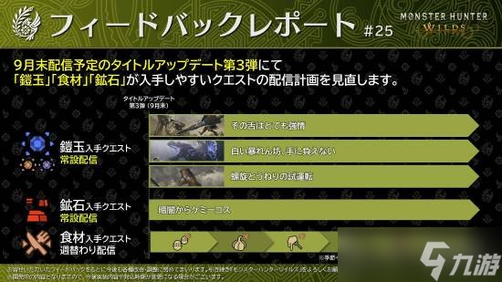 卡普空公布《怪猎荒野》第三弹大更新 月底发布新内容