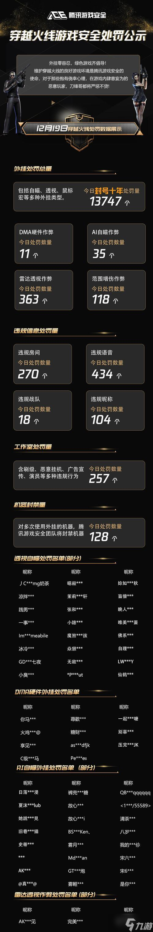 穿越火线中惩罚的制作方法是什么？