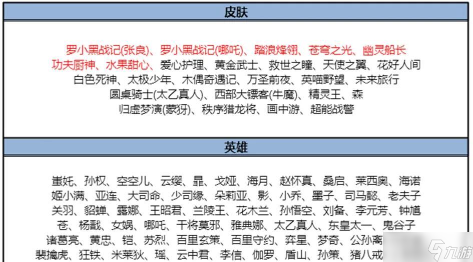 9.25正式服更新：S41开启！S级新皮肤登录送，孙悟空伽罗提前过年
