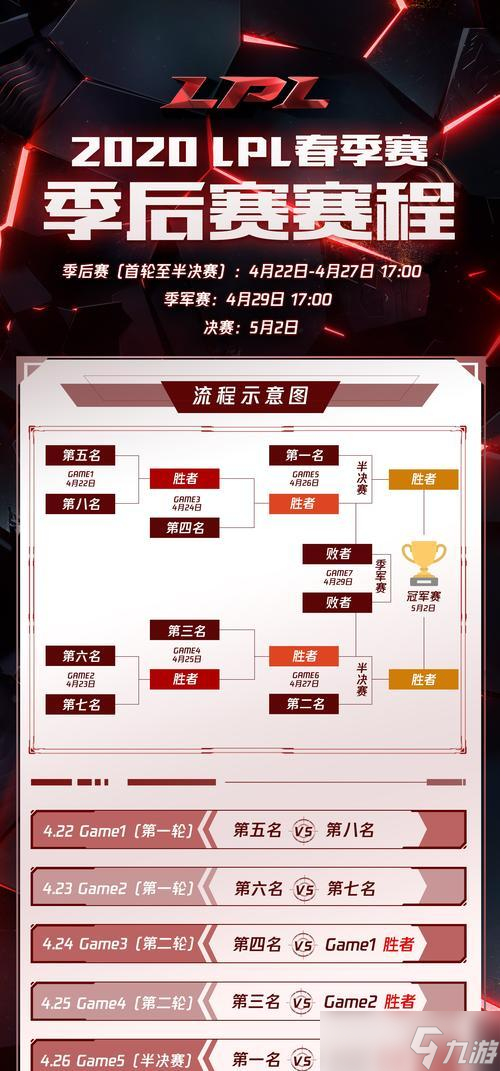 英雄联盟联盟队怎么退？退出队伍的步骤和影响是什么？