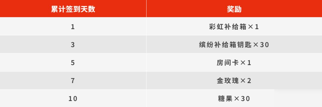 【福利活动】SS22赛季QQ频道专属福利开启！