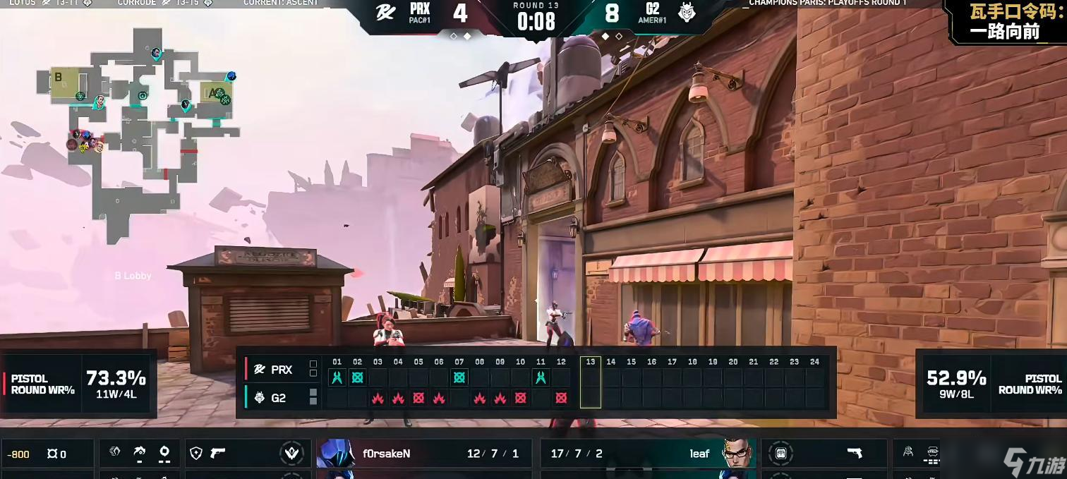 VCT：f0rsakeN火力全开带队前行，PRX2-1击败G2