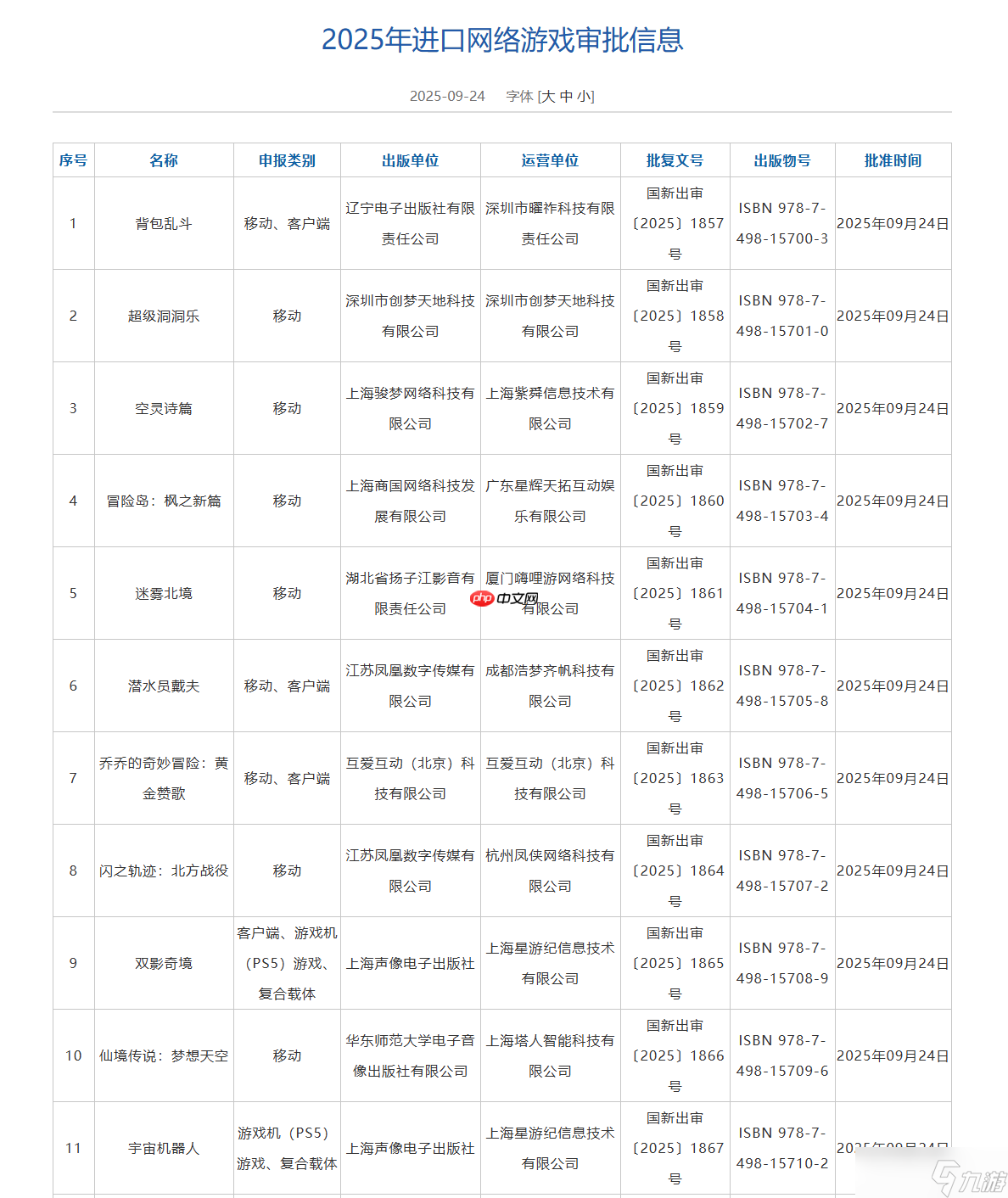 2025年9月进口游戏版号-2025年9月进口游戏过审版号一览