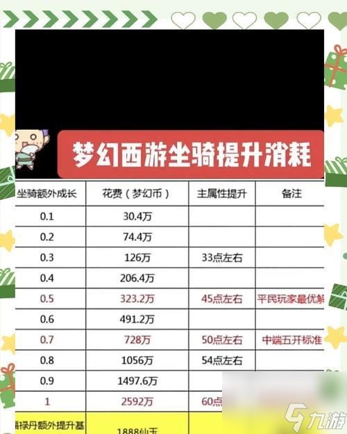 《梦幻西游手游》怎么快速刷活跃度 掌握这些技巧让你轻松获取活跃度 
