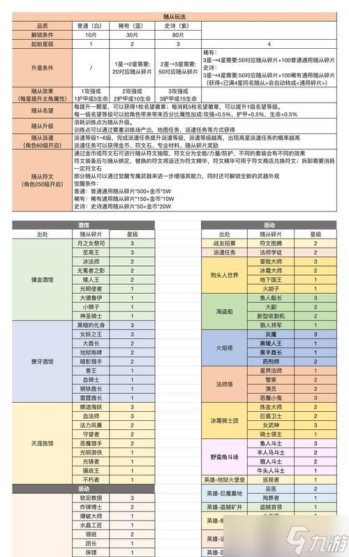 《勇者试炼合成入门攻略》 新手怎么入门 
