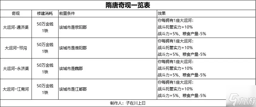 无悔华夏隋末乱世王世充篇全结局攻略