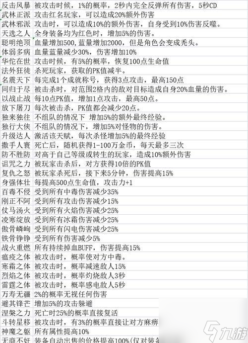 传奇游戏中快速加点的方法是什么？如何高效分配属性点？