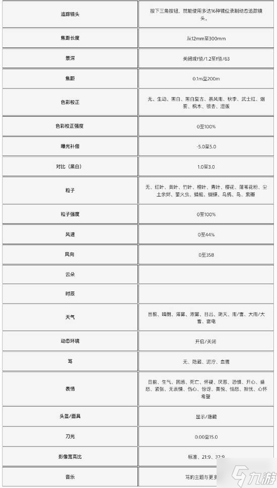 《羊蹄山》官方介绍摄影模式 大量截图公开截图