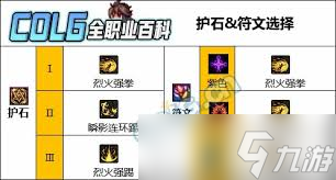 DNF男散打VP怎么選擇