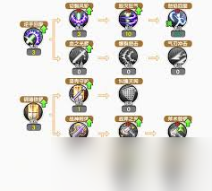 飞飞重逢战士如何加点