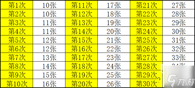 斗罗大陆H5欢乐嘉年华活动攻略