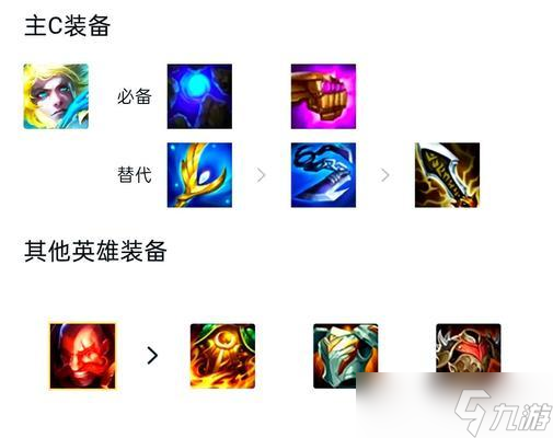 英雄联盟高地护卫战斗技巧有什么 