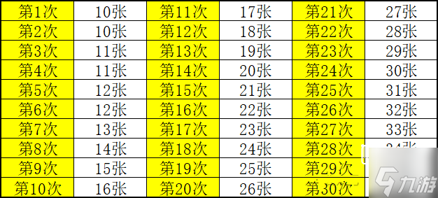 斗罗大陆H5欢乐嘉年华活动攻略