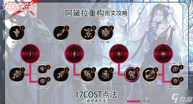 无期迷途阿黛拉重构攻略