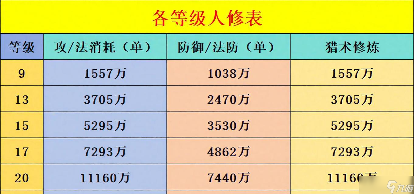 《梦幻西游》1~9级剧情任务攻略（完成剧情任务）