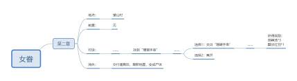 明末渊虚之羽女眷支线任务怎么做