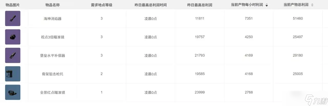 三角洲行动9月27日摩斯密码2025-三角洲行动今日密码是什么