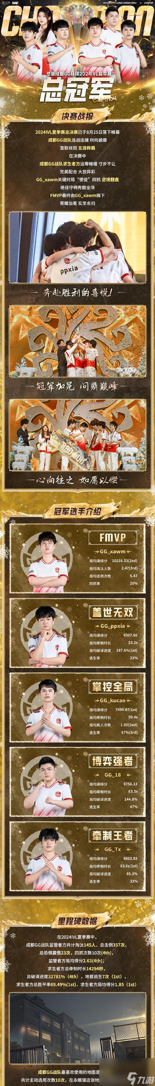 IVL夏季赛第一周战报（游戏高手斗智斗勇）