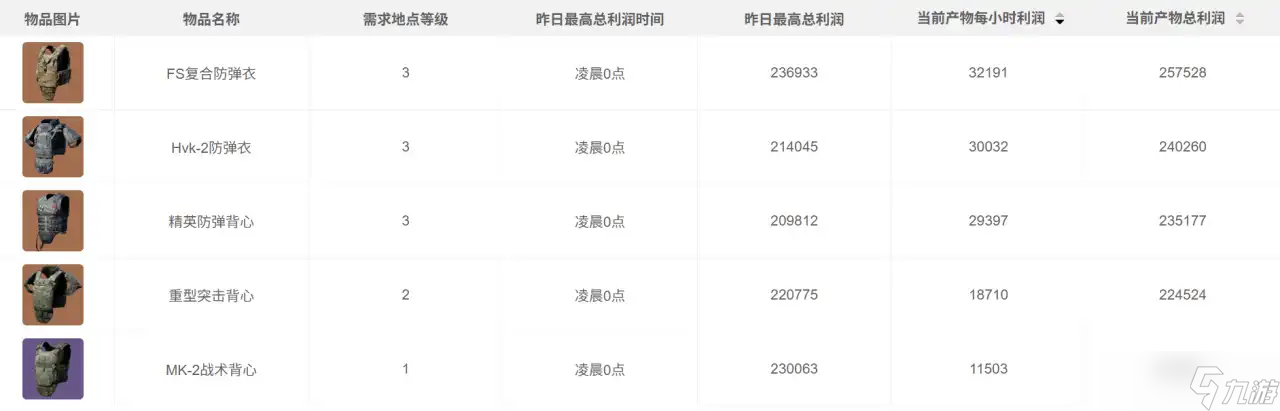 三角洲行动9月27日摩斯密码2025-三角洲行动今日密码是什么