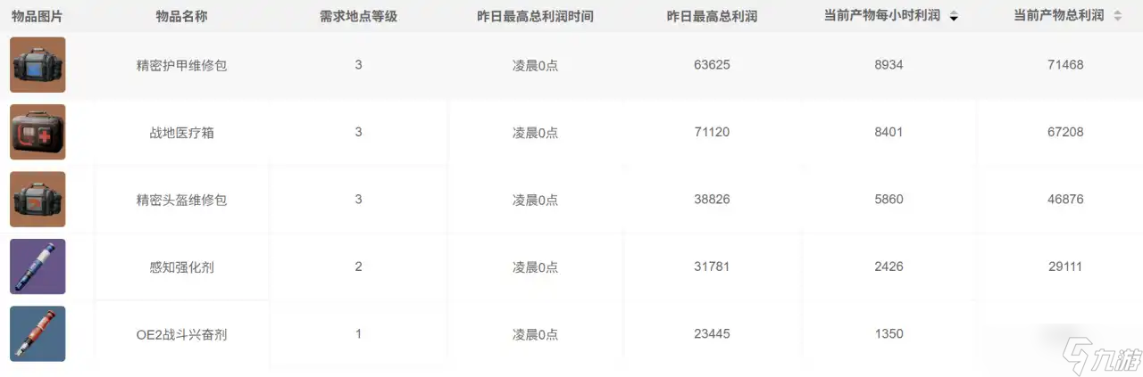 三角洲行动9月27日摩斯密码2025-三角洲行动今日密码是什么