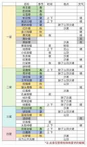 牧场气息怎么提升NPC好感
