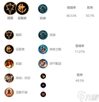 lols11猴子怎么出装